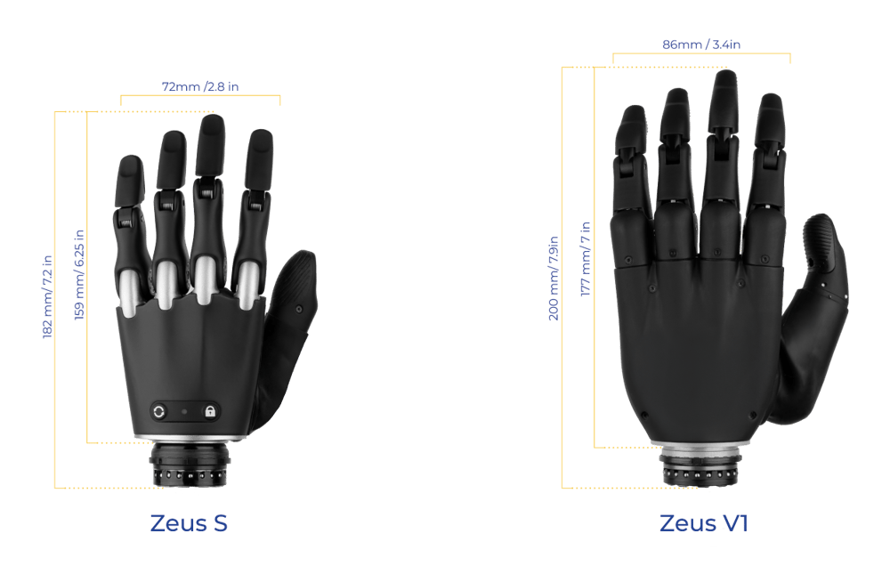 Zeus S vs Zeus V1 Zeus S vs Zeus V1